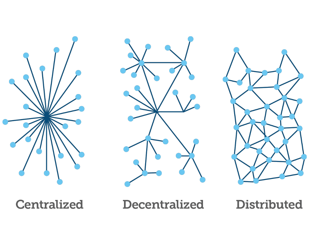 Network