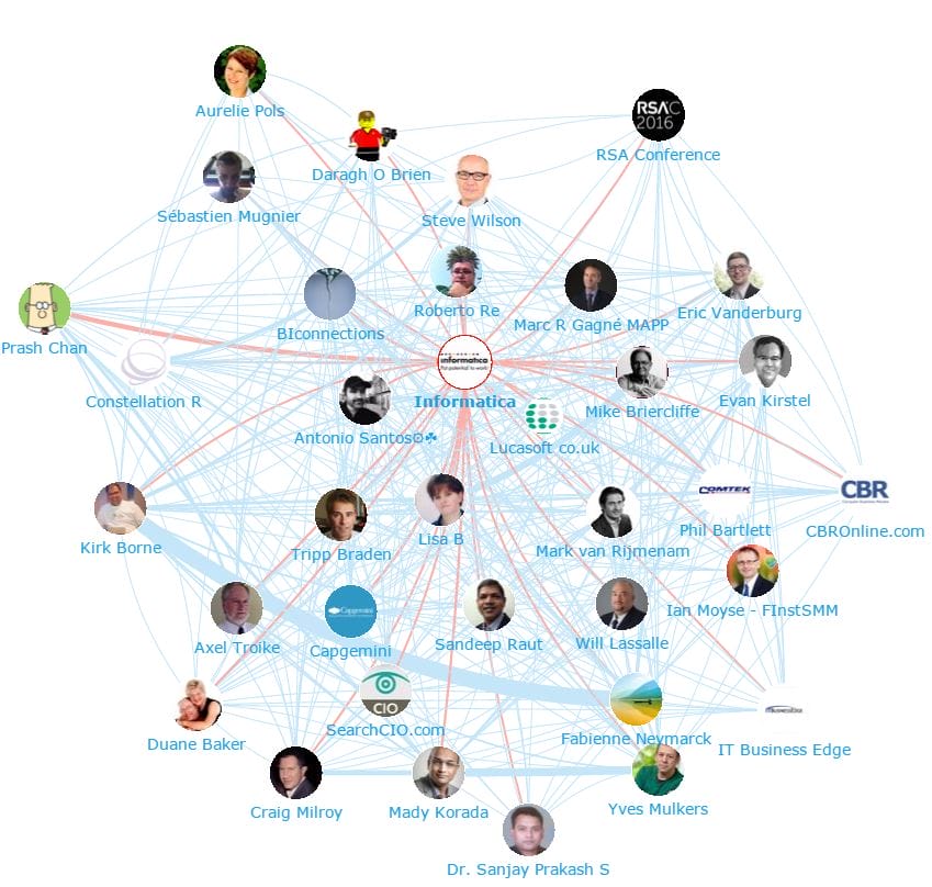 Network-Map-Informatica