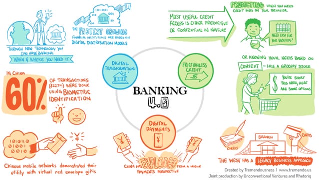 digital banking, podcast, theodora lau