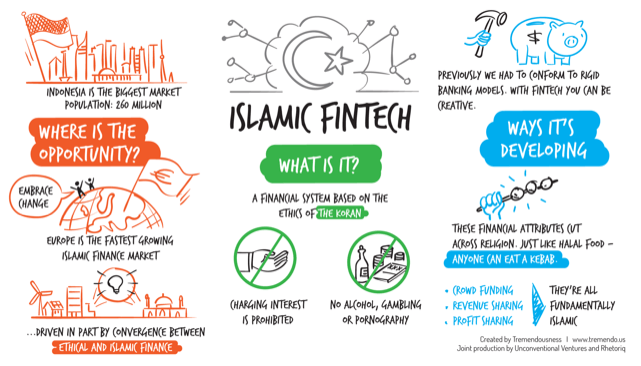 Islamic FinTech, Theodora Lau, podcast