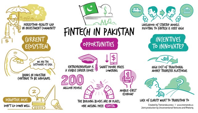 FinTech in Pakistan