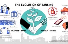 Evolution, banking, 2020