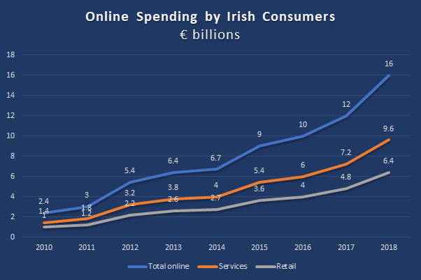 Consumer Market Monitor