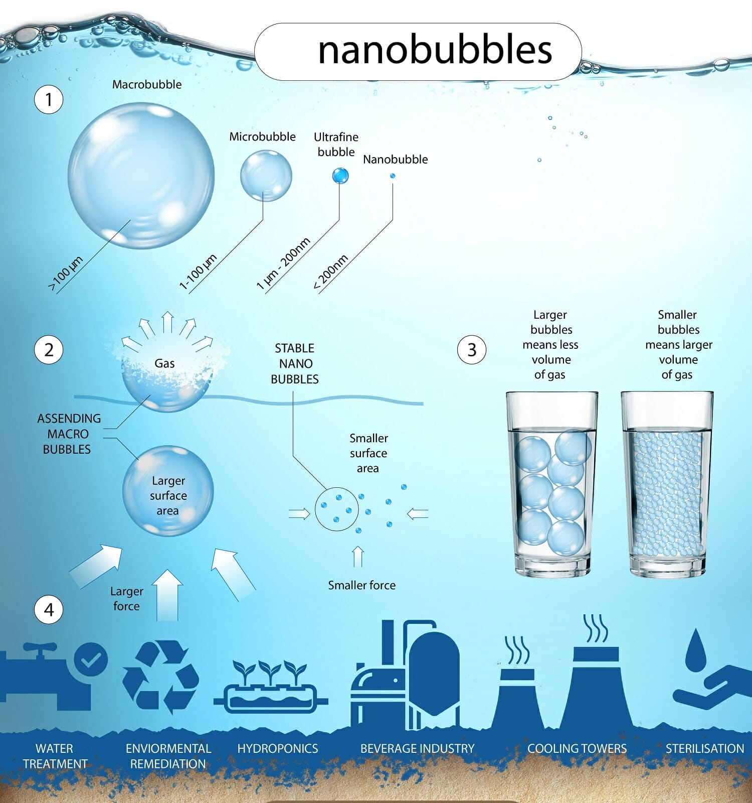 UCD Researchers Discover New Method to Generate Substantial Volumes of