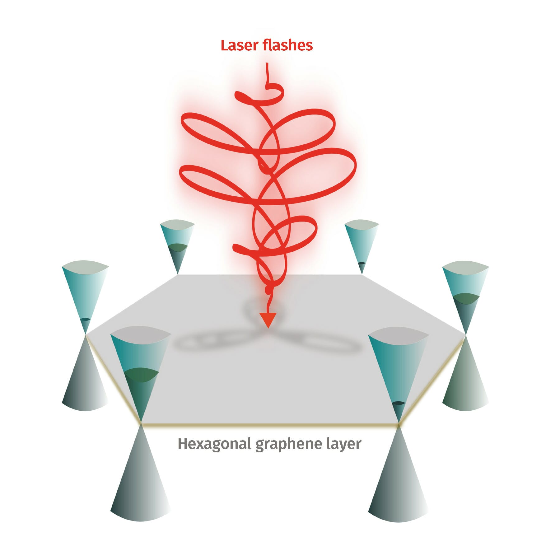 Graphene valleytronics Quantum