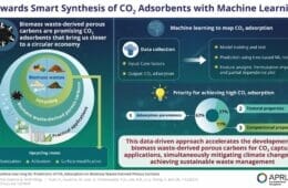 CO2 Absorption