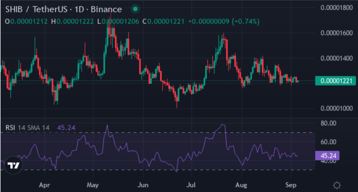 SHIB, XYZ, or PENGU? Deconstructing 2025 Price Targets for the Altcoin Season – Which Will Explode Highest?