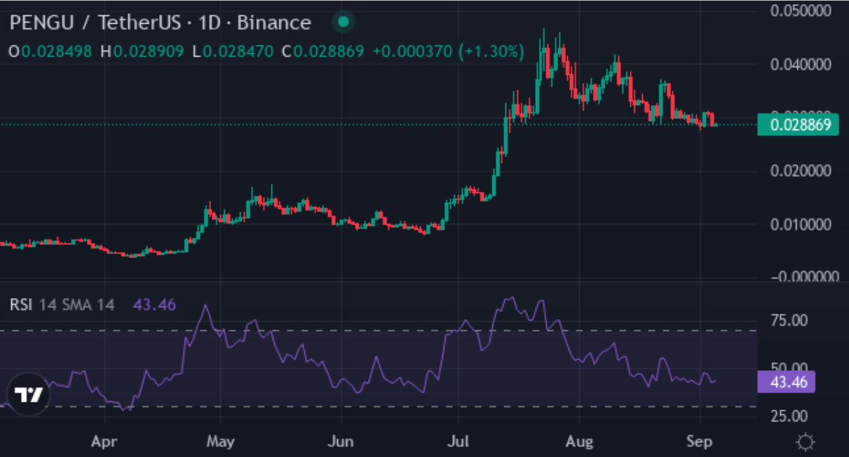 SHIB, XYZ, or PENGU? Deconstructing 2025 Price Targets for the Altcoin Season – Which Will Explode Highest?
